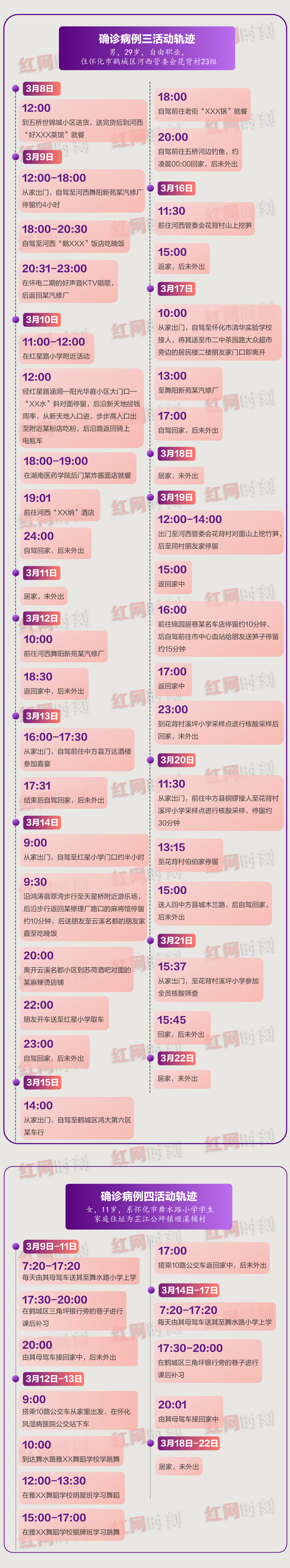 “怀化疫情最新数据消息” 怀化最新疫情确诊？-第1张图片