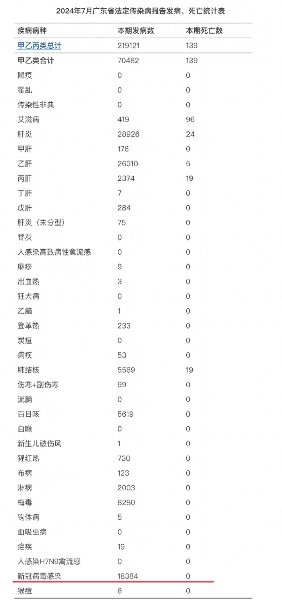 “31省新增本土确诊2例” 31省份新增本土确诊2例 新闻？-第1张图片