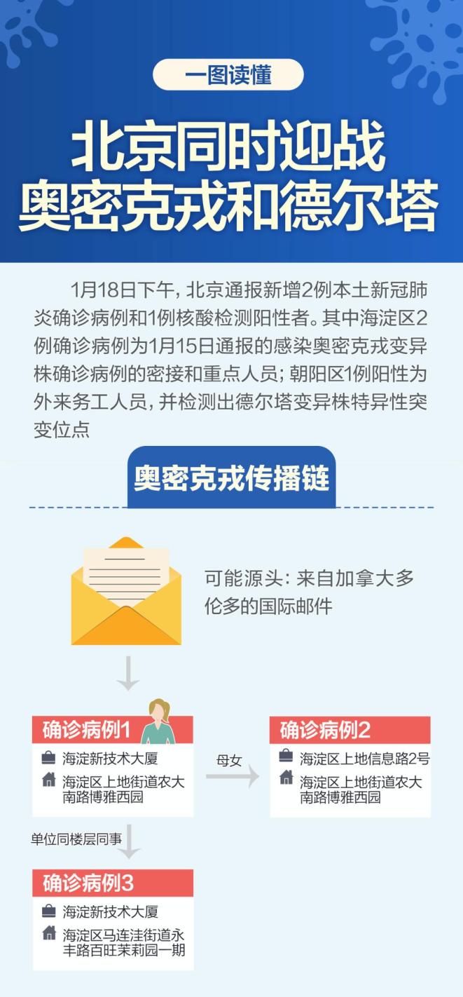 天津疫情最新数据消息︰(天津疫情最新数据消息今天新增)-第2张图片