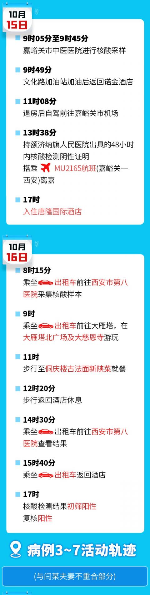 陕西最新疫情通报.陕西 最新 疫情-第3张图片