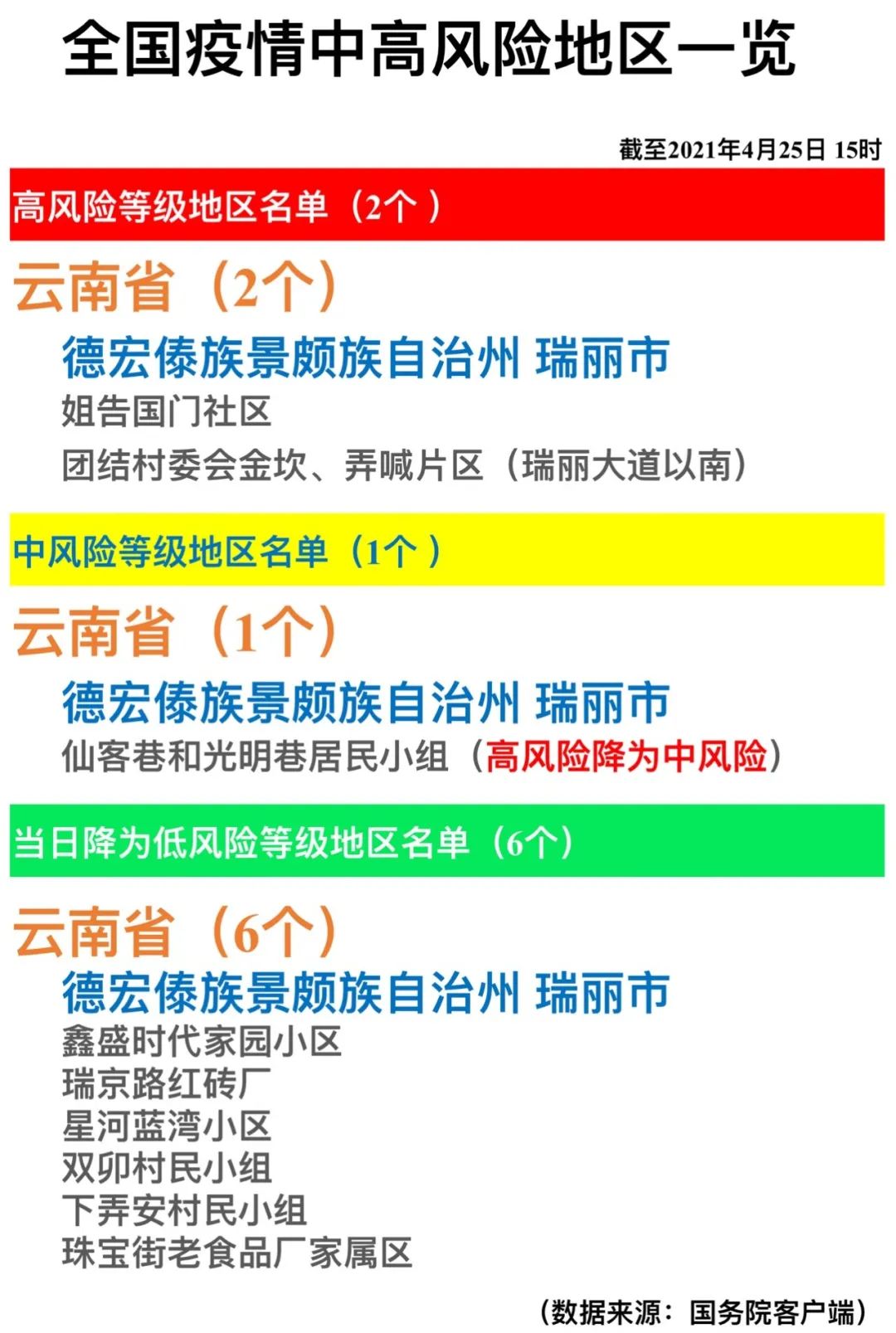 【上海新增2个中风险区/上海中风险地区增至4个】-第2张图片
