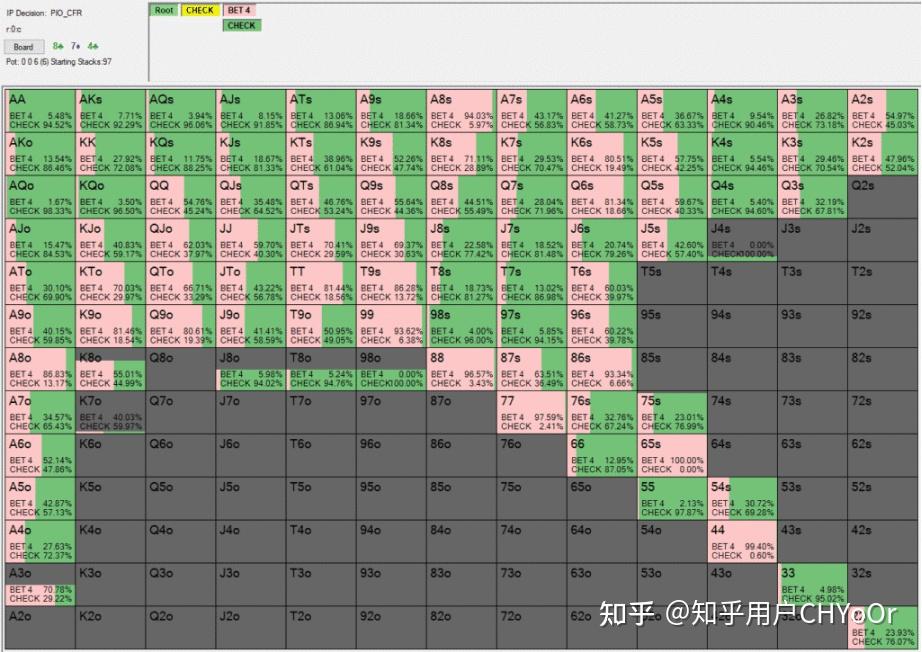 玩家攻略“德扑起手胜率表”详细分享装挂步骤-第3张图片