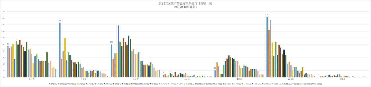 31省新增确诊62例,31省区新增确诊327例-第2张图片