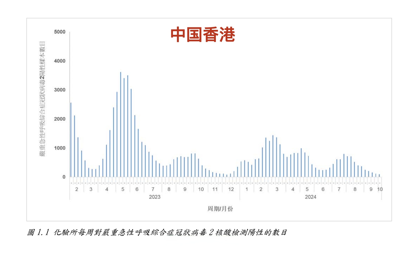 上海发布累计感染前五位地区〃上海近期感染病例-第2张图片
