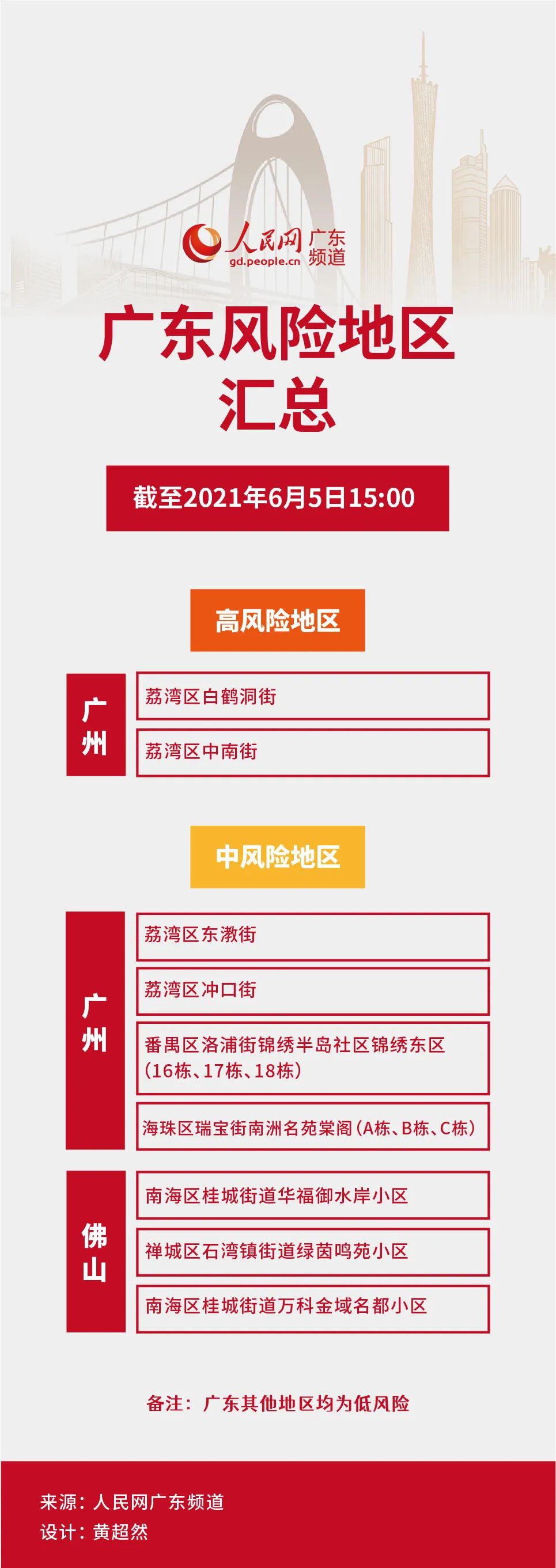 【成都中风险地区升至6个/成都又一地升为中风险地区】-第2张图片