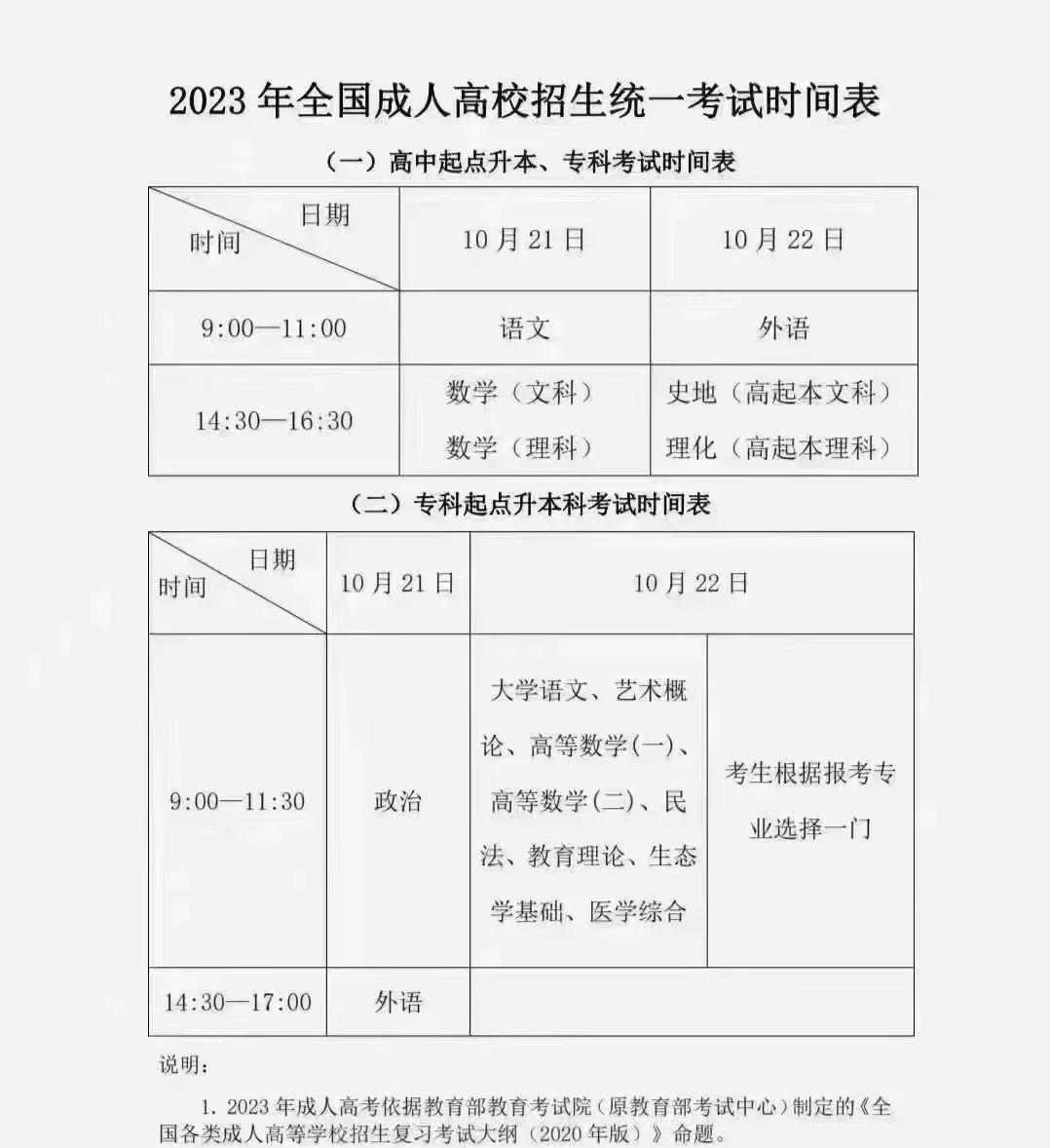 「2023今日高考」〃2023年高考时间是几号-第2张图片