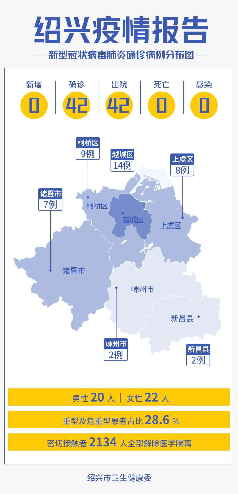 浙江有人确诊了!-浙江有木有确诊病毒-第1张图片