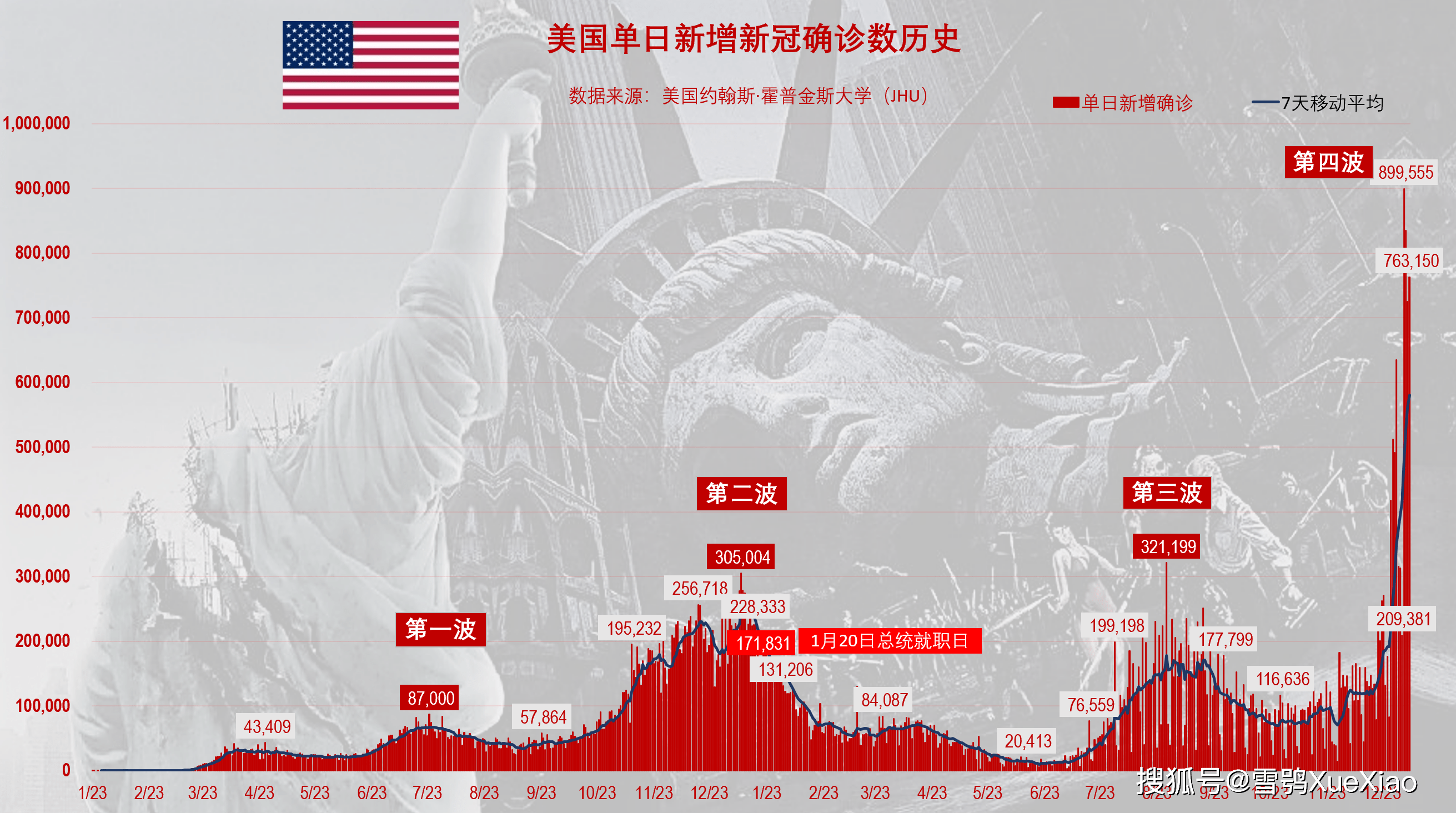 【新冠比较高峰重症日增近1万/新冠病毒重症率】-第1张图片