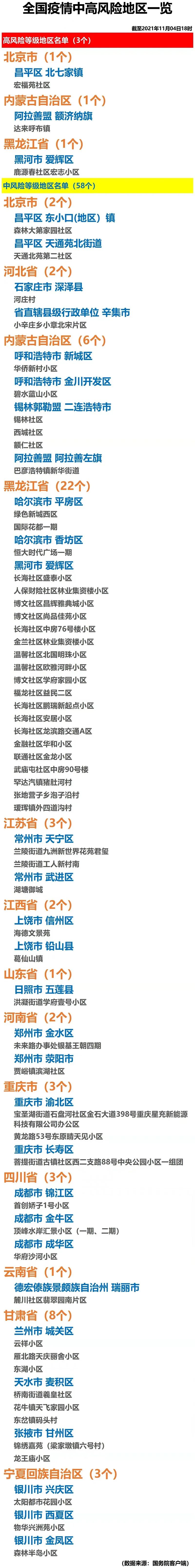 “北京4地升级为中风险地区” 北京再增5地中风险地区？-第3张图片
