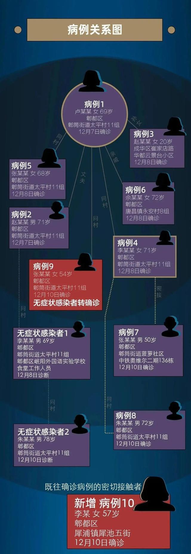 “北京4地升级为中风险地区	” 北京再增5地中风险地区？-第2张图片
