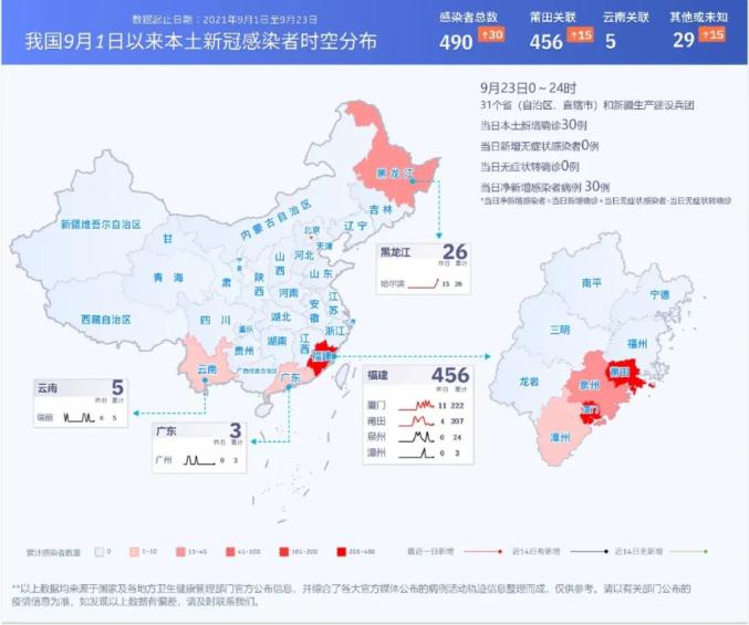 河南的最新疫情消息〃河南最新疫情最新数据-第2张图片