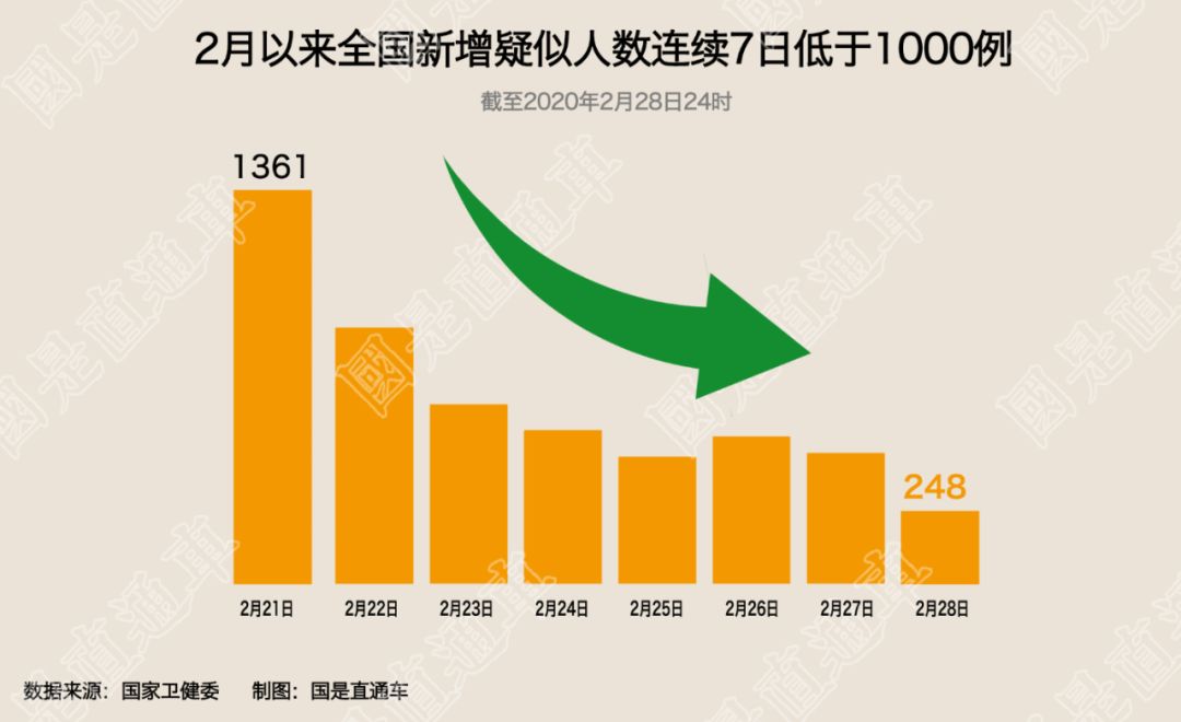 “31省区市增28例” 31省份新增33？-第1张图片