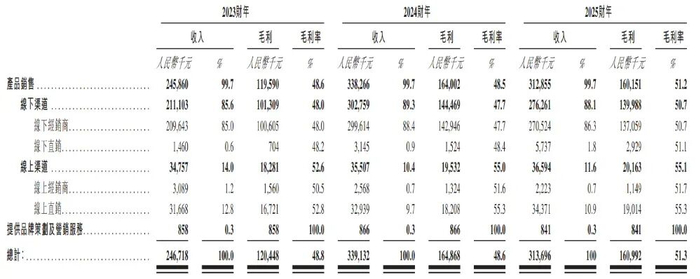 「广州4天累计新增61例阳性」〃广州今天四例-第2张图片