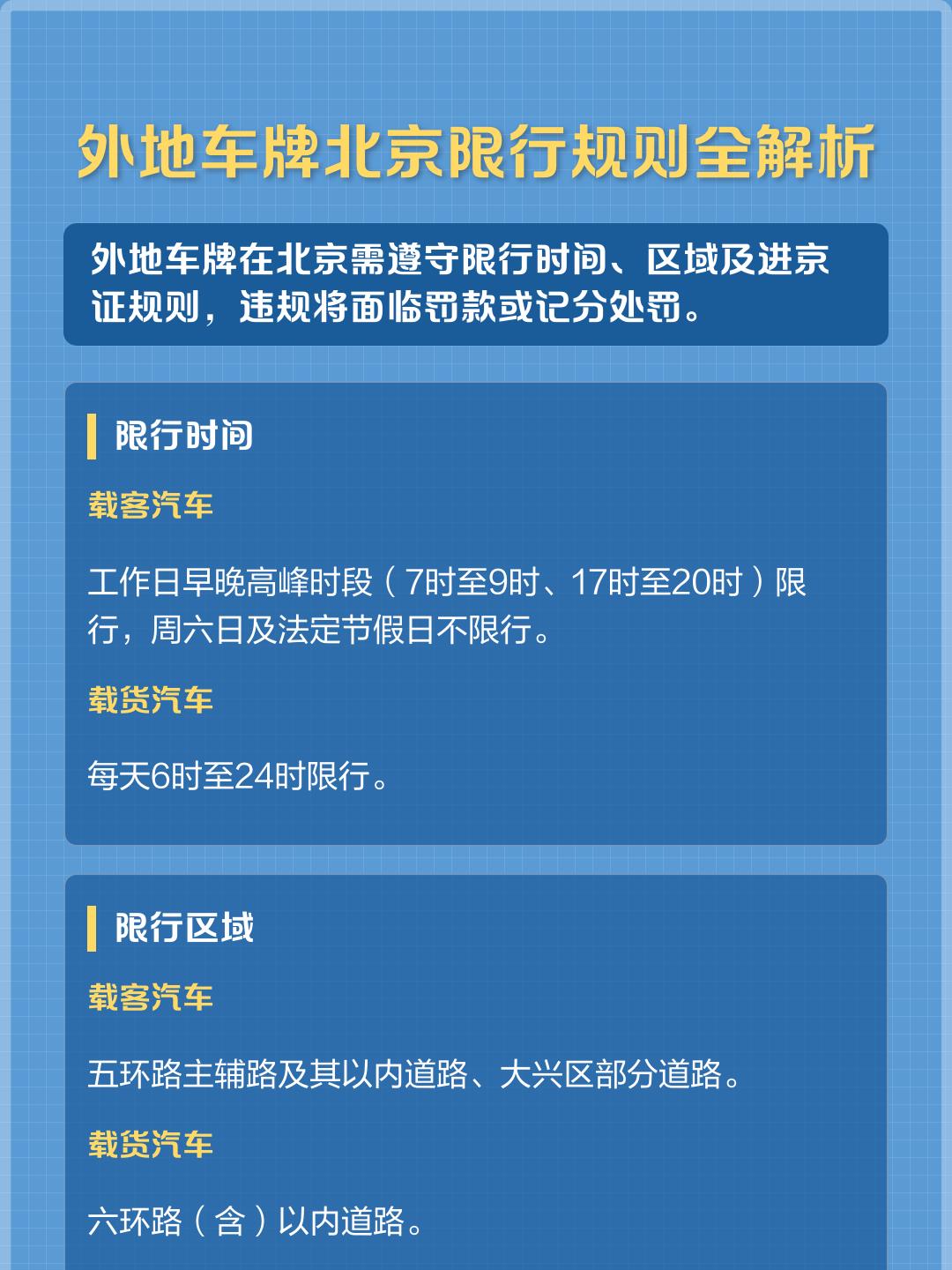 北京车辆限行规定,北京车辆限行规定时间-第1张图片