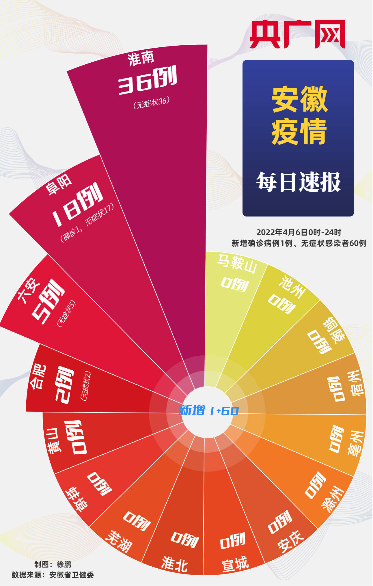 31日上海疫情速报-31日上海疫情速报最新-第1张图片