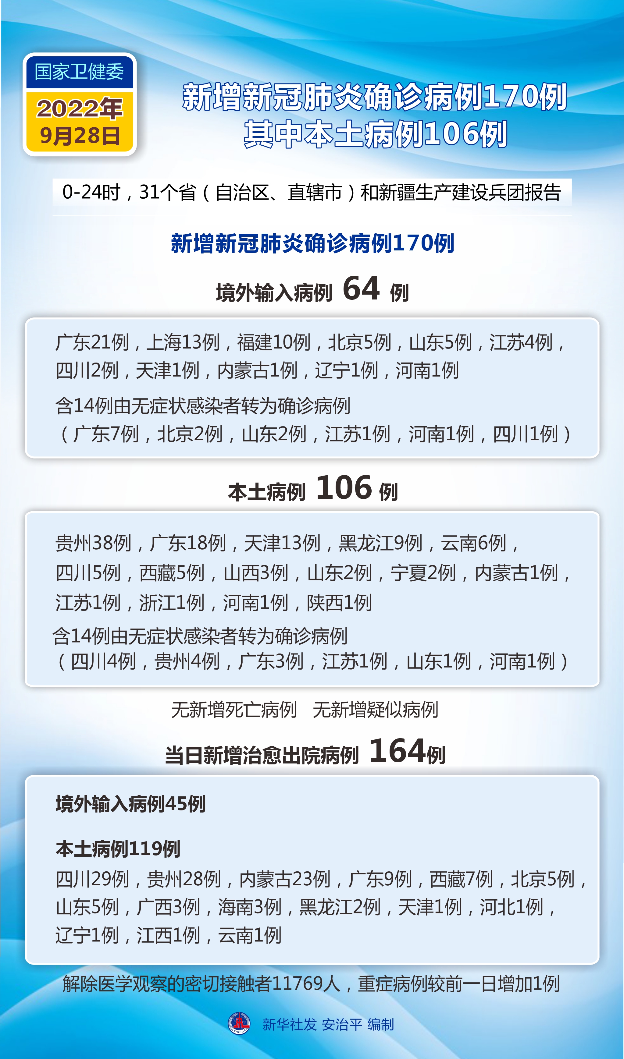 31省新增11例境外输入病例〃31省区市新增11例境外输入-第1张图片
