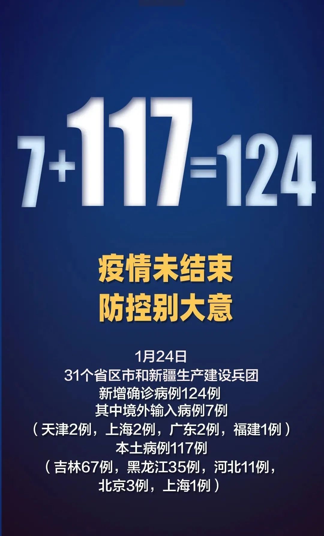 “天津昨增45例本土阳性	” 天津增4例本土病例？-第2张图片