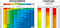 揭秘科普“德州短牌起手牌胜率	”开挂详细教学-第1张图片