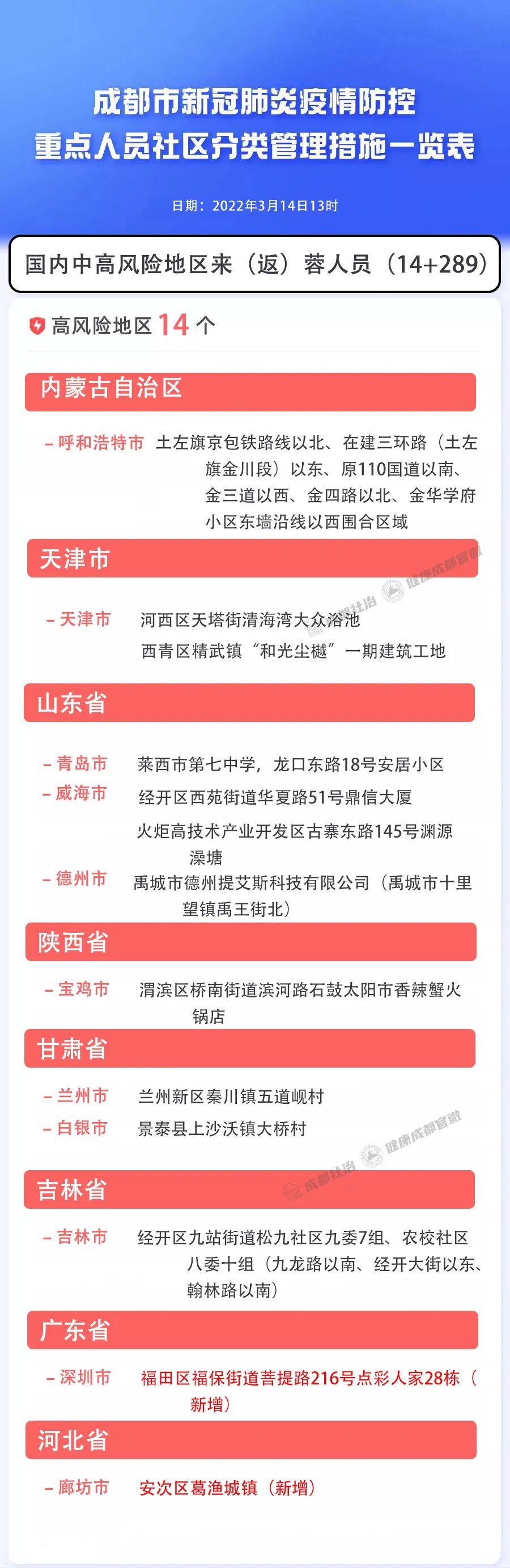 【四川疫情最新消息成都/四川成都疫情况】-第2张图片