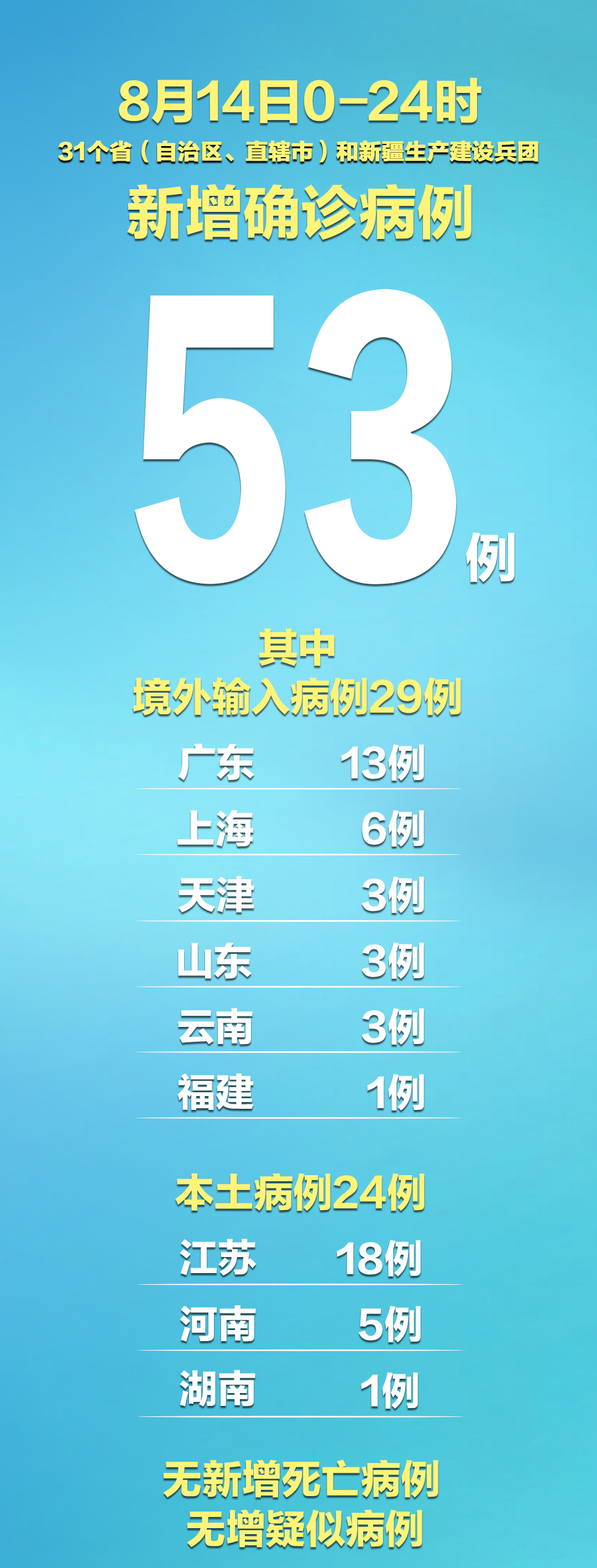 浙江宁波新增6例确诊病例,宁波新增5例-第1张图片