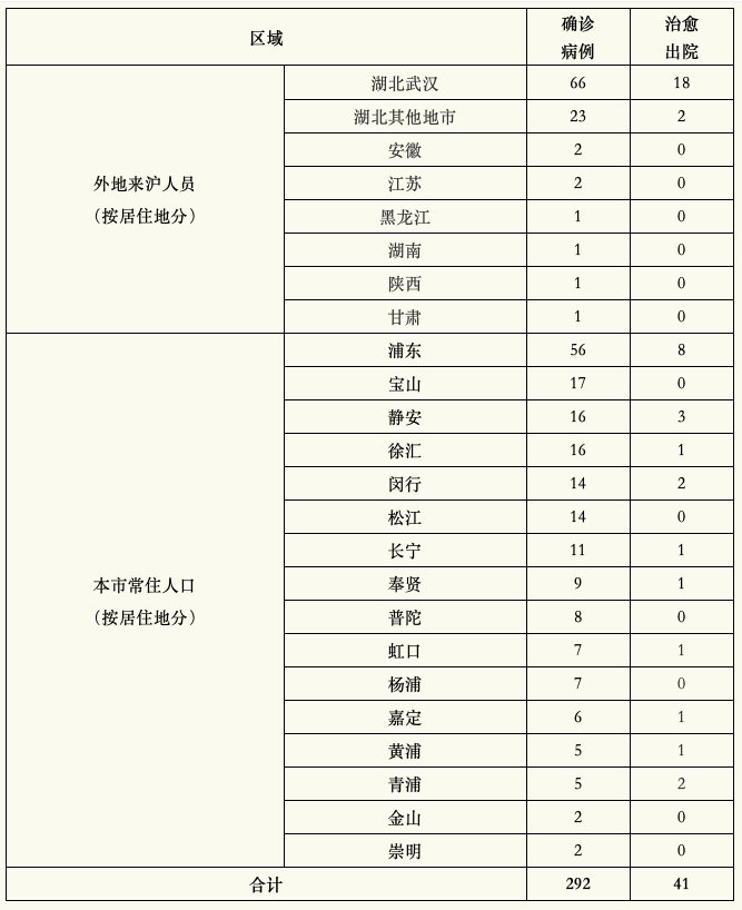 浙江宁波新增6例确诊病例,宁波新增5例-第2张图片