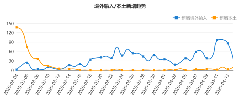 “疫情高峰何时来?多地判断峰值时间	” 疫情高峰期是哪里？-第1张图片