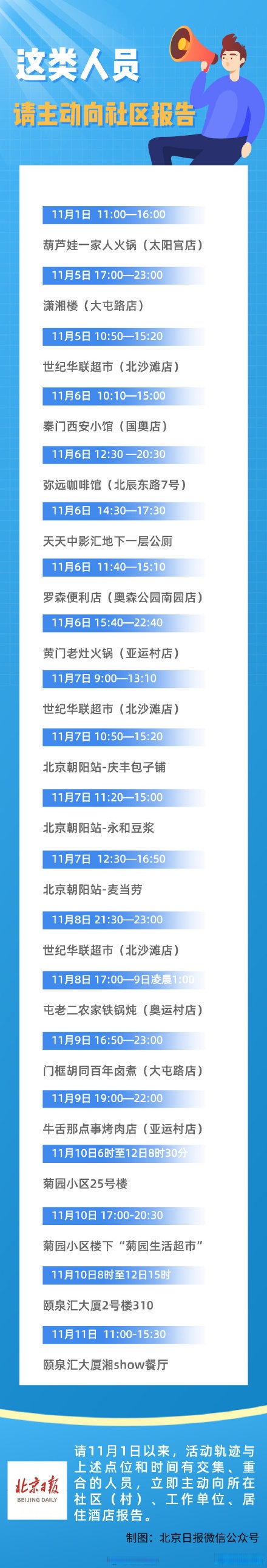 大连疫情最新通报-大连疫情最新通报数据-第1张图片