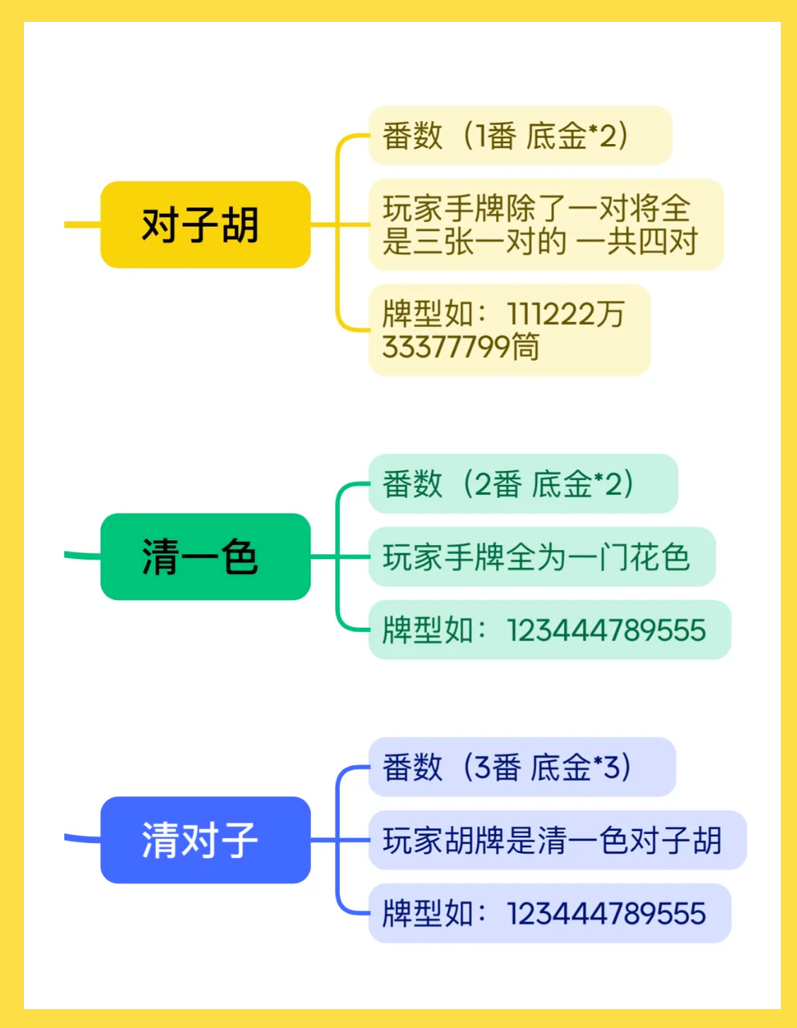 分享科普“微乐四川麻将有挂是真的吗	”教你开挂详细-第2张图片