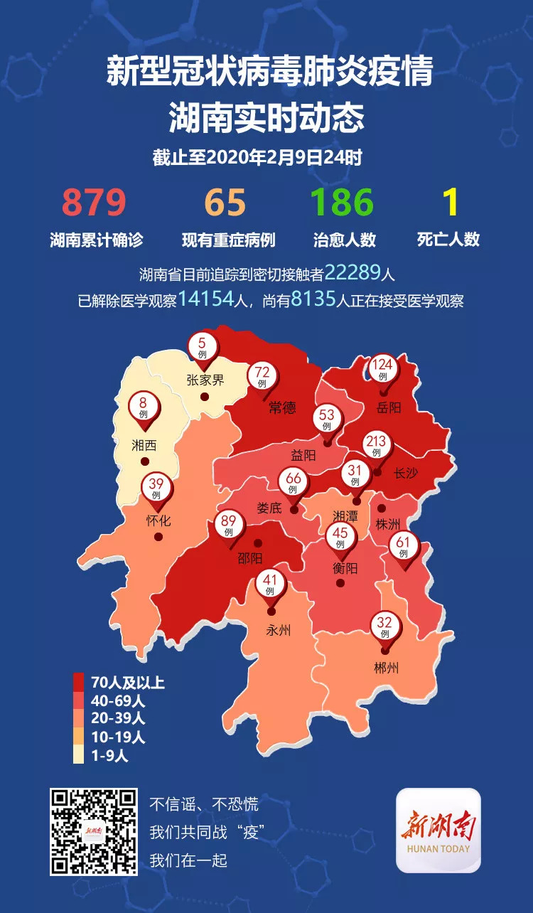 31省区市新增确诊40例〃31省区市新增确诊病例41例-第1张图片
