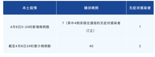 四川新增本土确诊病例6例-四川新增本土确诊病例6例最新消息-第2张图片