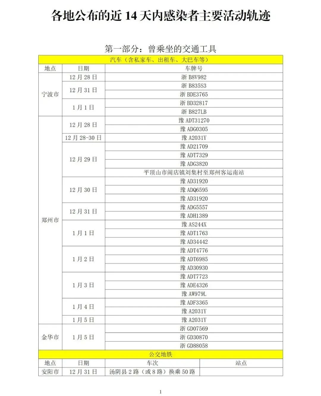 山东疫情最新情况,山东疫情最新动态-第1张图片
