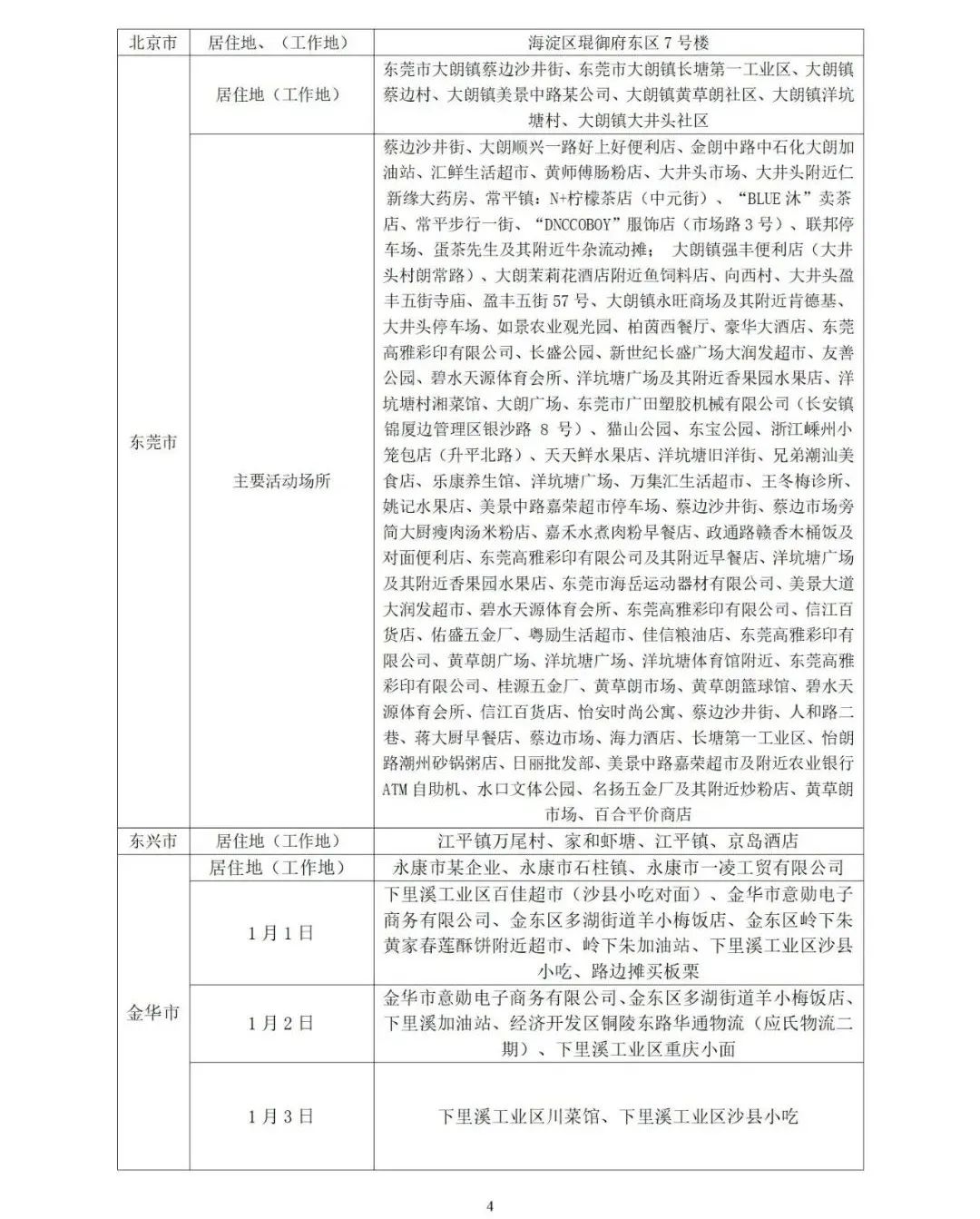 山东疫情最新情况,山东疫情最新动态-第2张图片