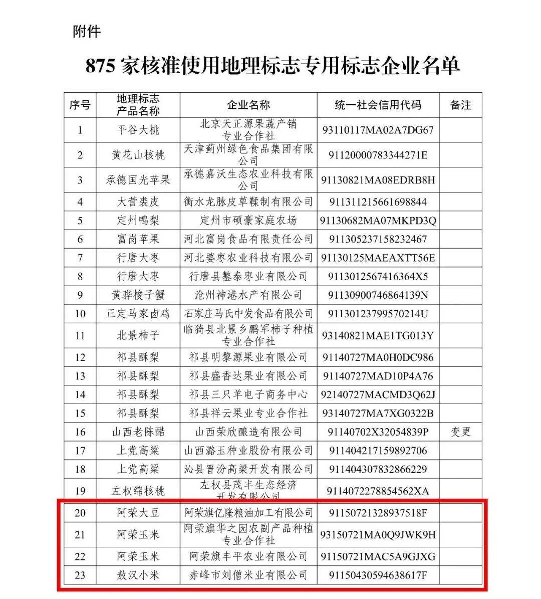 “内蒙古新增本土确诊35例	” 内蒙古新增确诊12例 其中本土10例？-第1张图片