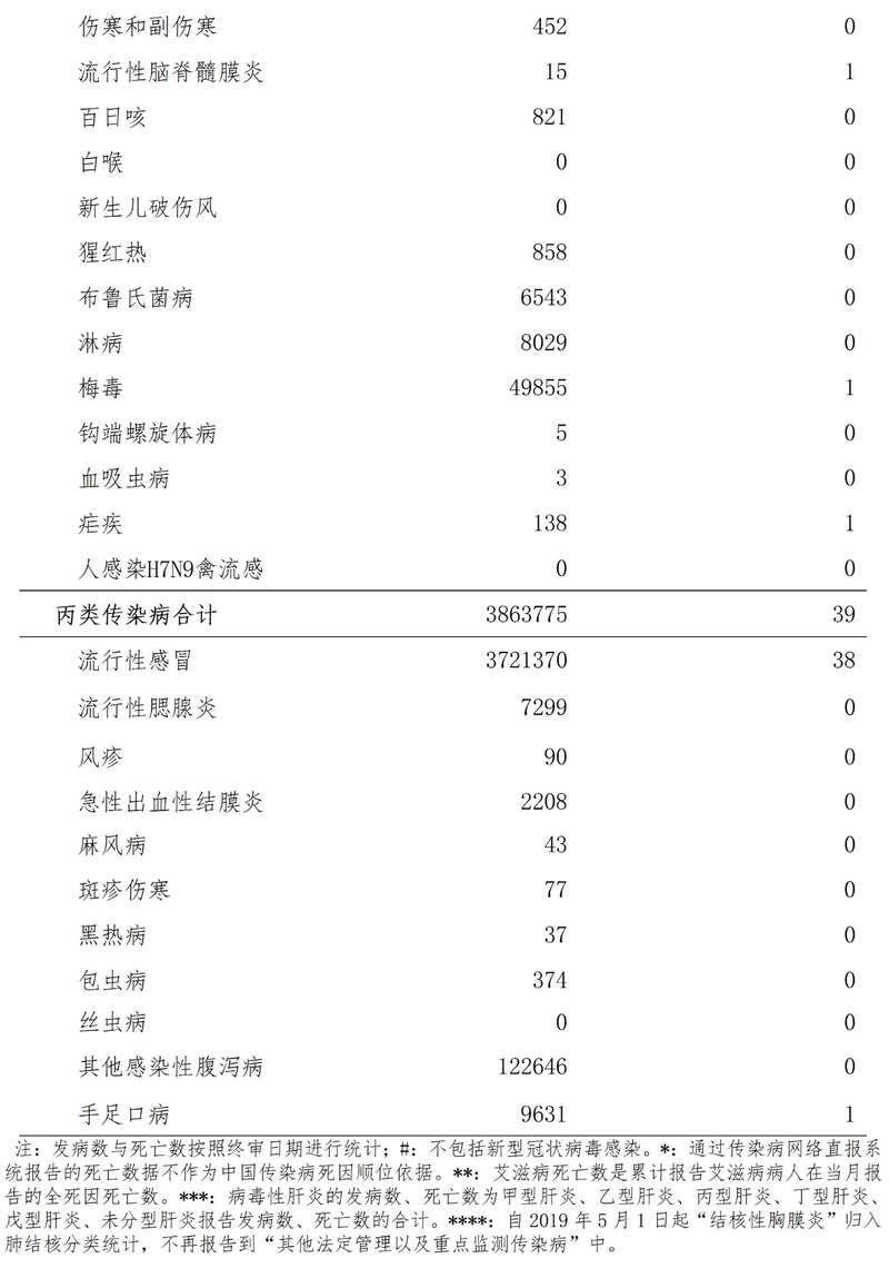 「内蒙古呼和浩特阳性病例超2800例」〃内蒙古呼和浩特确诊病例-第2张图片