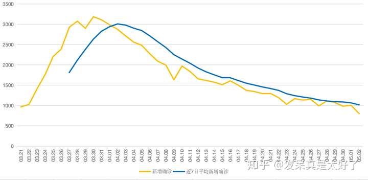 【美国新冠肺炎确诊超86万例/美国新冠肺炎确诊超86万例了吗】-第3张图片