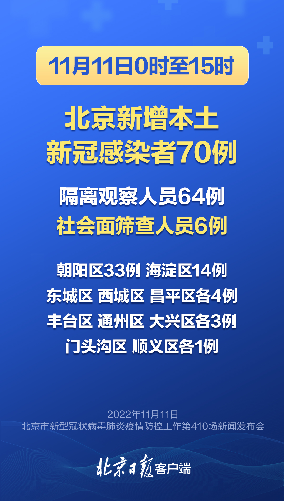 「北京疫情已隐匿传播了一周」〃官方谈北京疫情传播-第1张图片