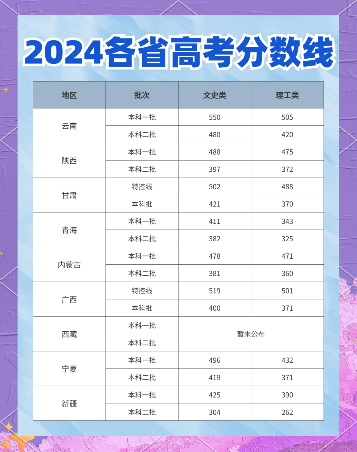 2024高考是哪几天-2024年的高考是什么时候-第2张图片