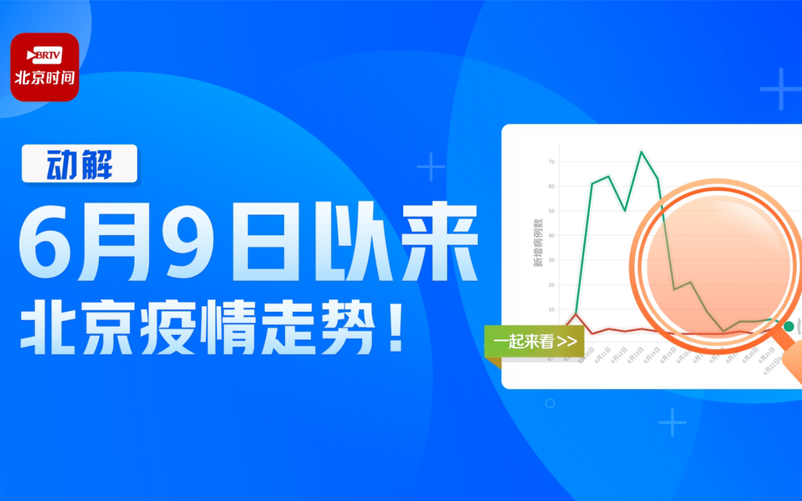 【北京通报疫情还在上升期/北京本次疫情预计持续多久】-第2张图片