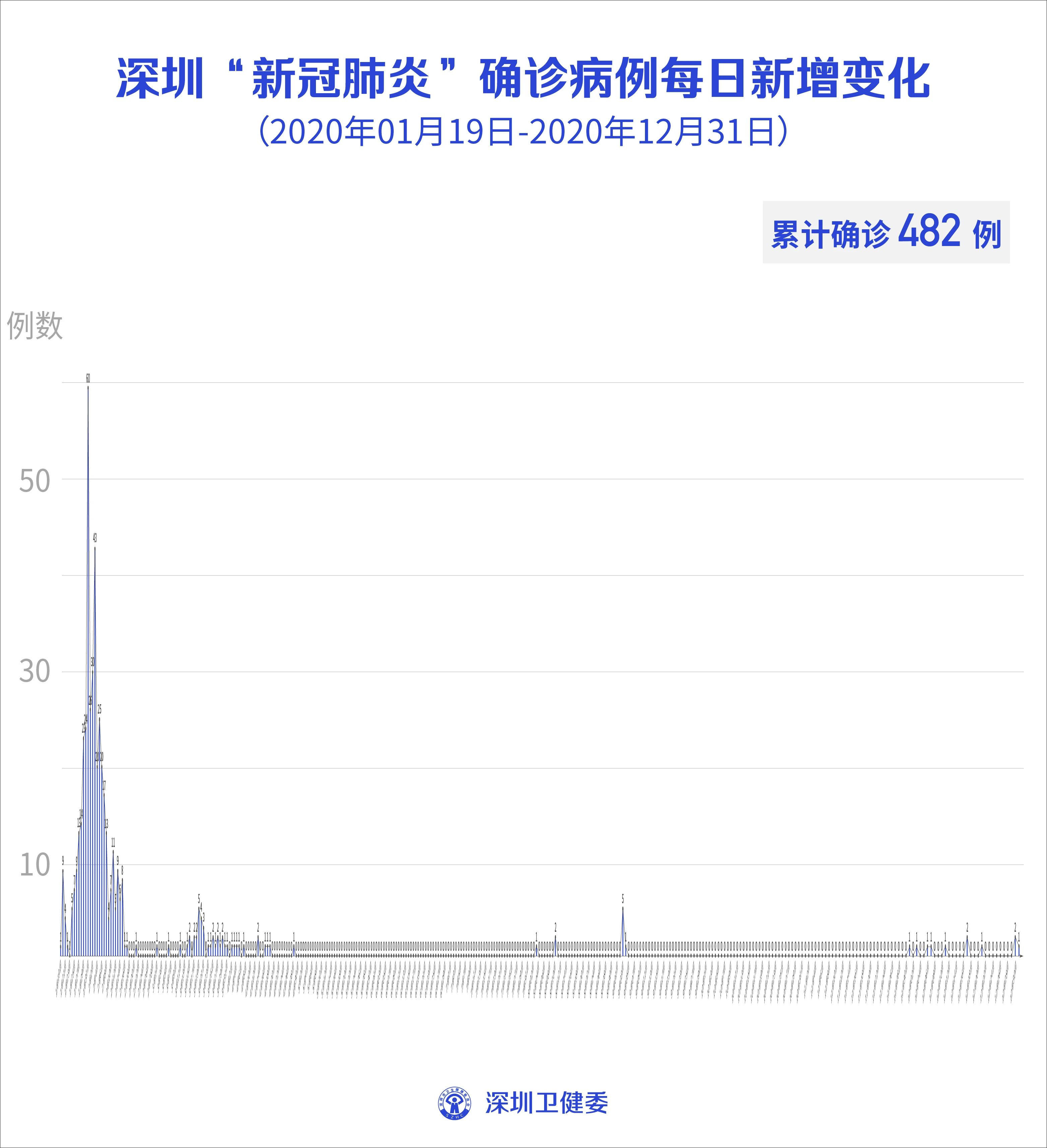 5地新增境外输入病例16例︰(新增境外输入36例本土10例)-第2张图片