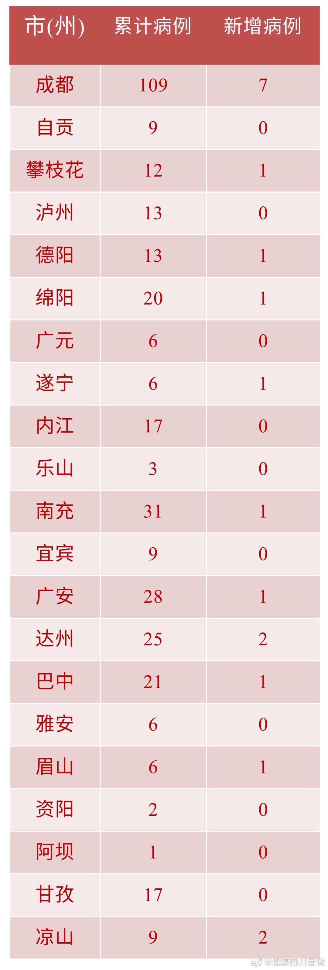 「河南疫情最新数据消息」〃河南疫情最新情况通报-第3张图片