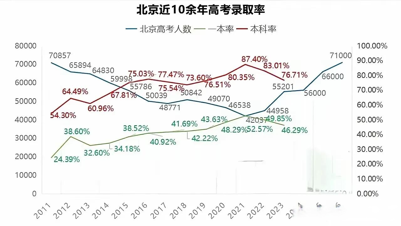 北京最新消息,2026年高考北京最新消息-第1张图片