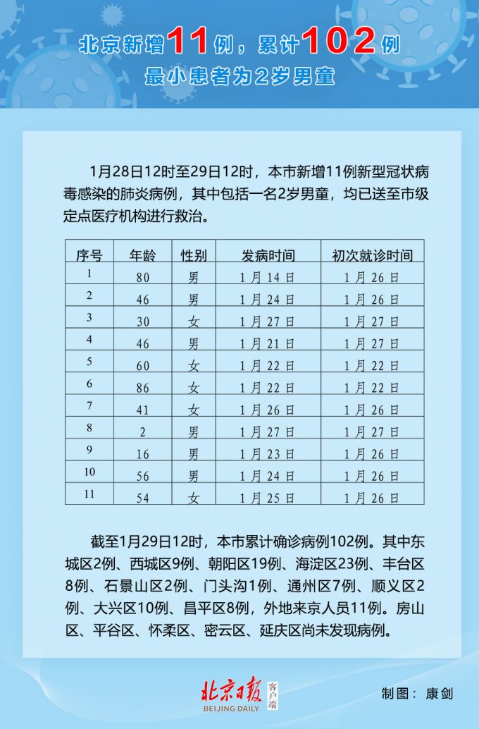 31省份新增102例本土确诊涉15省︰(31省份新增确诊19例本土14例)-第1张图片