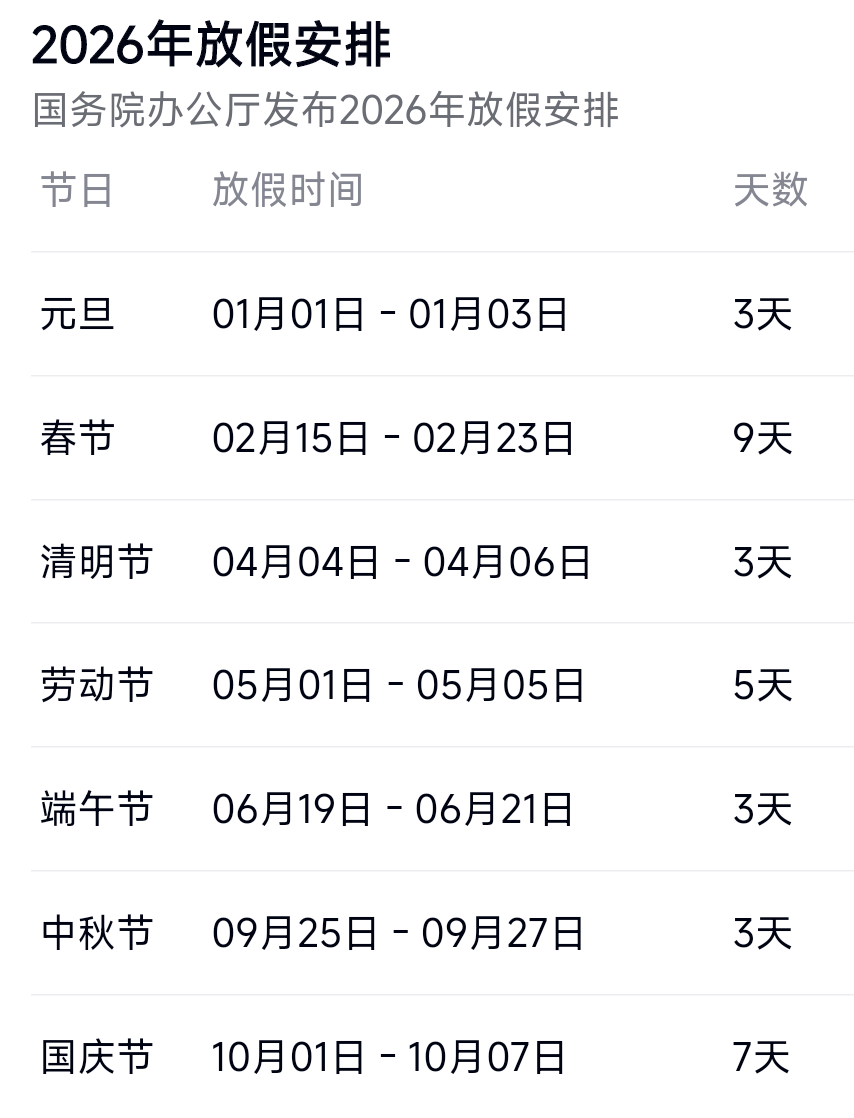 确定了!高速免费共9天.高速路免费多少天-第3张图片