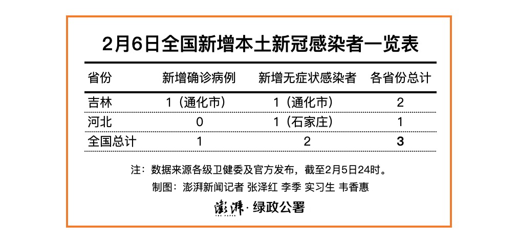 【河北新增本土无症状3例/河北新增12例本地无症状】-第1张图片