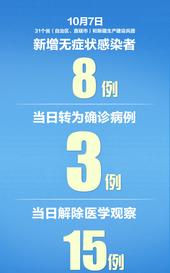 「广东增本土确诊7例	、无症状20例」〃广东增本土确诊11例-第1张图片