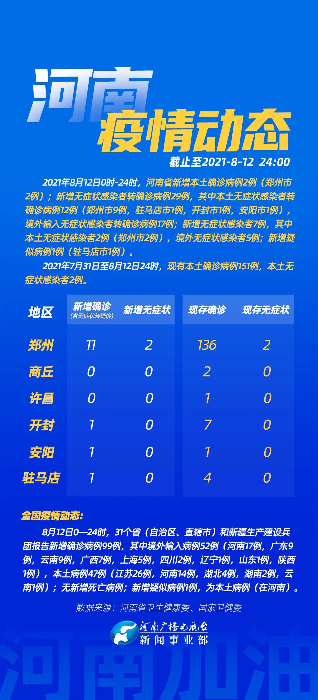 北京新增17例︰(北京新增七例累计139例)-第2张图片