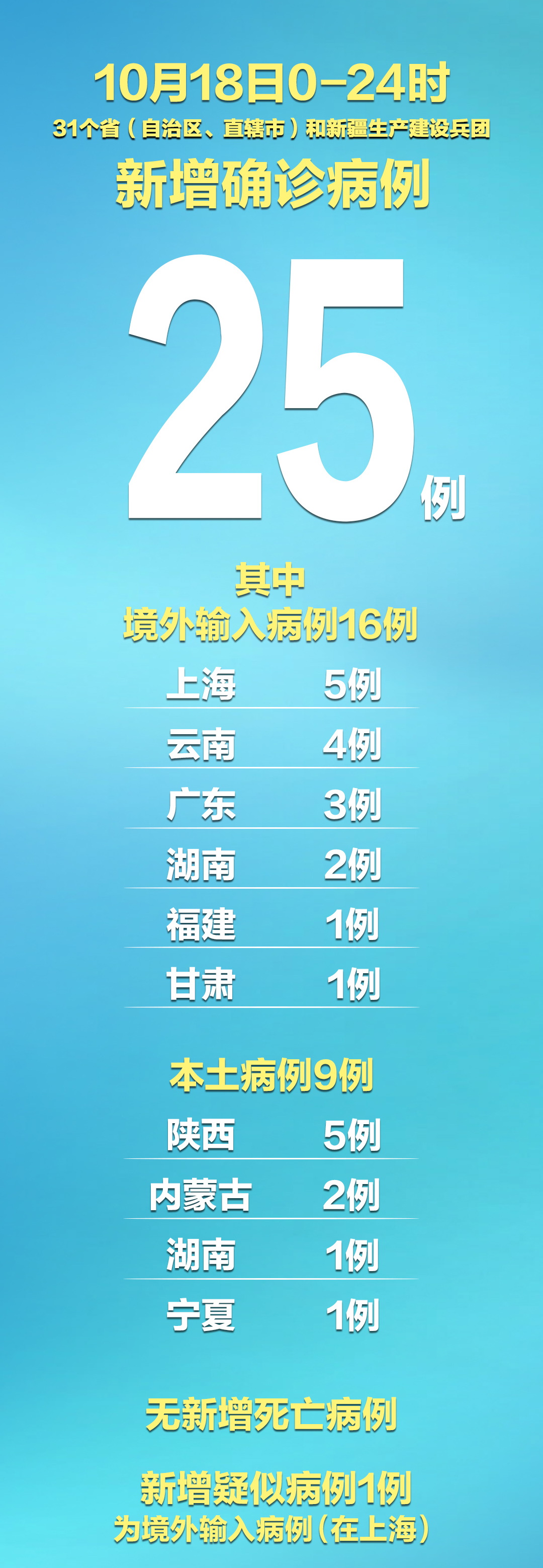 上海新增本土无症状50例︰(上海新增5例本地确诊病例)-第3张图片