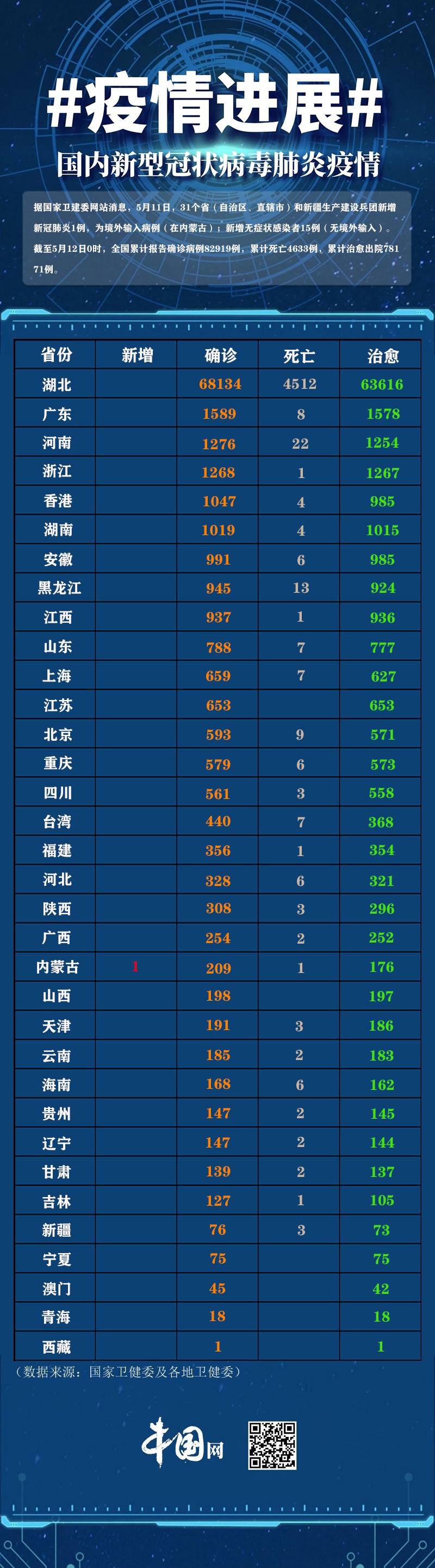 【营口新增6感染病例/营口新增5例】-第1张图片