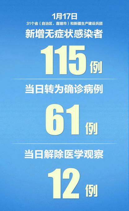 31省区市新增12例确诊:本土1例-31省区市新增12例本土病例-第1张图片