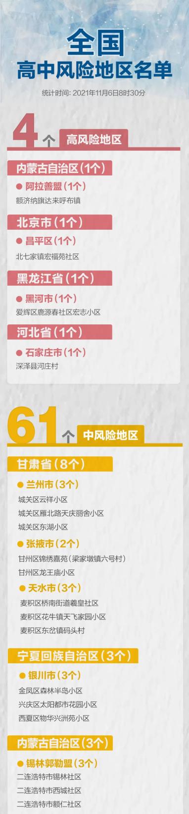 「黑龙江省最新疫情通报」〃黑龙江省最新疫情通报今天-第1张图片